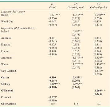 Table 6: Probit and Ordered Probit Regressions for the Determinants ofVictory and Broad Outcome Respectively, Comparing Dan Carter, Richie McCaw and Brian O’Driscoll