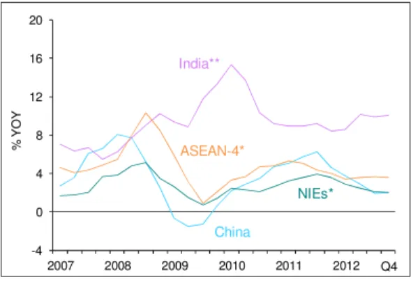 Table 1: Consensus Forecasts of GDP Growth 