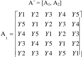 TABLE 1  CODE RATES, DENSITIES AND CODE LENGTHS UNDER 