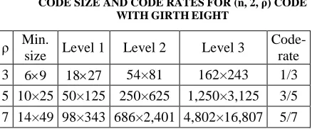 TABLE 2  CODE SIZE AND CODE RATES FOR (n, 2, ρ) CODE 