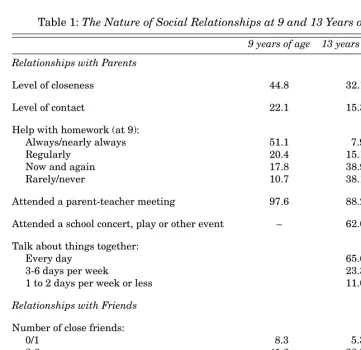 Table 1: The Nature of Social Relationships at 9 and 13 Years of Age
