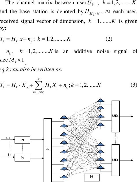 Fig 1:   8×8 multiuser MIMO system with 2 users each having 4 antennas 