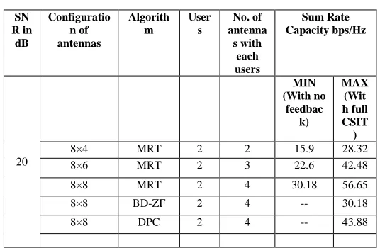 TABLE I ESULTS OF SIMULATIONS
