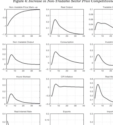 Figure 4: Increase in Non-Tradable Sector Price Competitiveness 