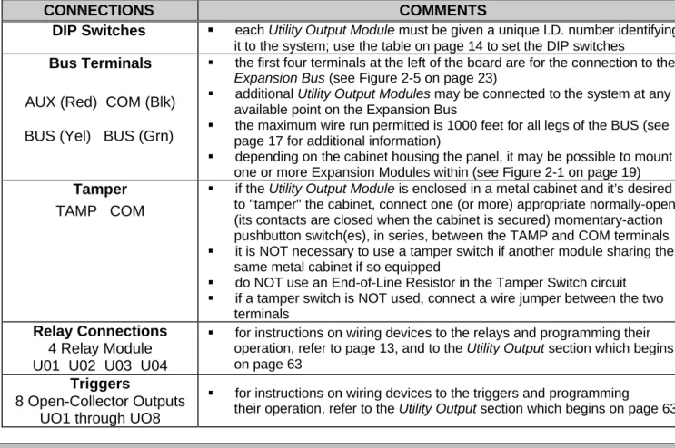 Table 2-1 is offered for reference. As it indicates, a wire’s diameter is assigned a numeric size, or gauge–a number which is based on AWG (American Wire Gauge) designations