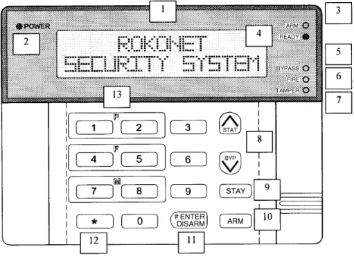 Figure 3-1: The LCD Keypad