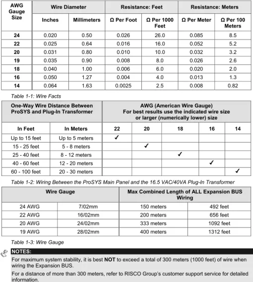 Table  1-1: Wire Facts 