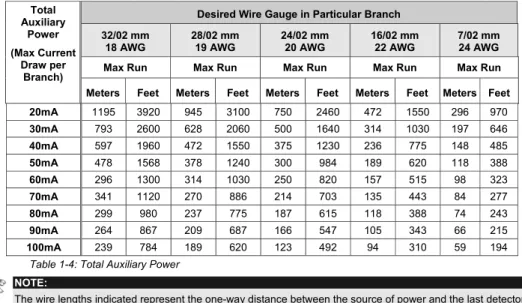 Table  1-4: Total Auxiliary Power  NOTE: 