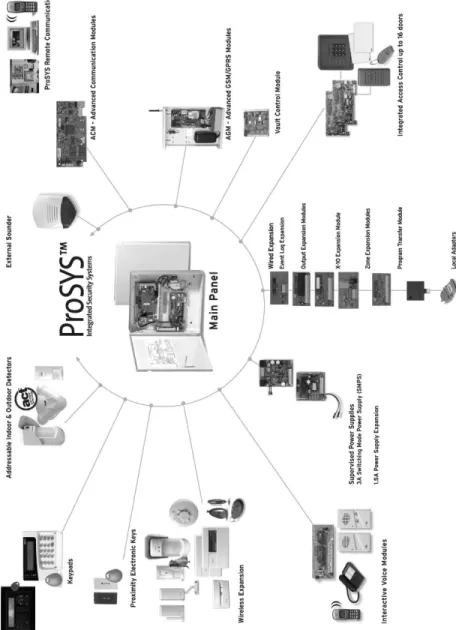 Figure  1-1: ProSYS Architecture and Capabilities 