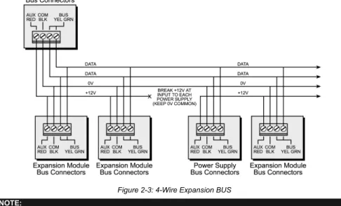 Figure  2-3: 4-Wire Expansion BUS     