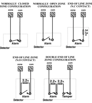 Figure  2-4: Zone Connection Diagrams 