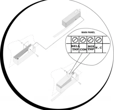 Figure  2-5: Wiring the Box Tamper 