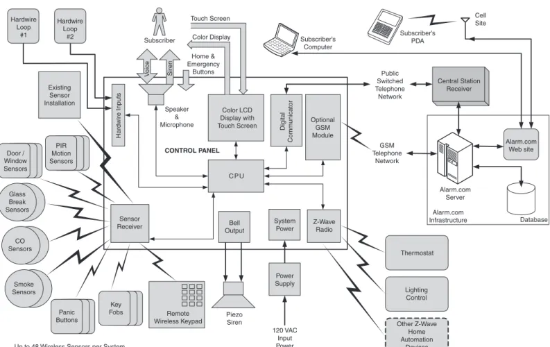 Figure 3.   System Block Diagram