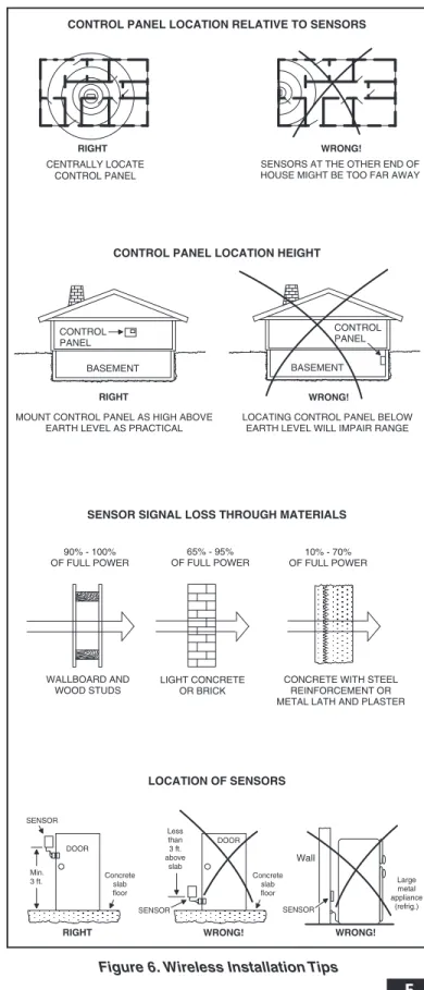 Figure 6. Wireless Installation Tips