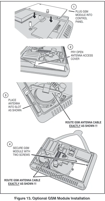 Figure 13. Optional GSM Module Installation