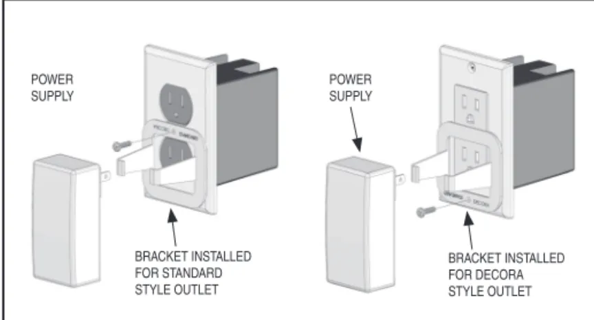 Figure 19. Securing the Power Supply
