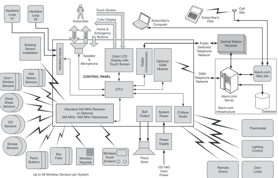 Figure 3.   System Block Diagram