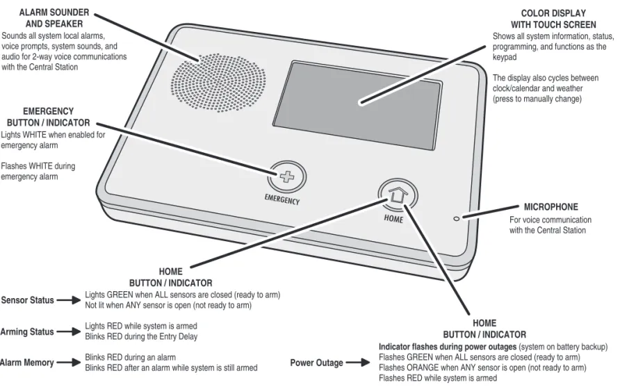 Figure 4.  Control Panel External Features