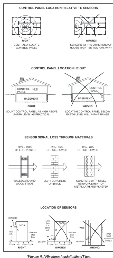 Figure 6. Wireless Installation Tips