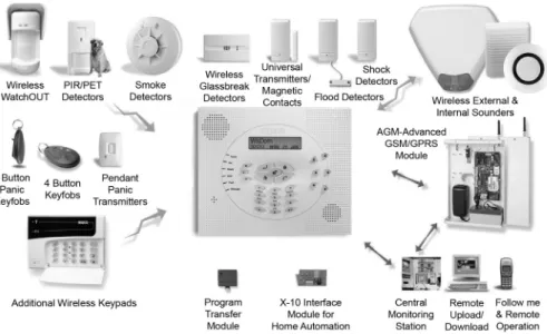 Figure  1-1: WisDom Architecture and Capabilities 
