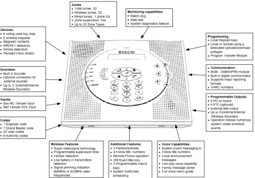 Figure  1-2: WisDom Features 