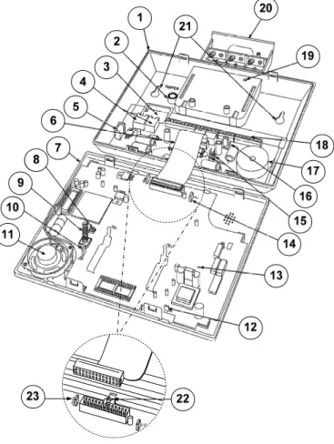 Figure  2-1: WisDom Internal components Layout