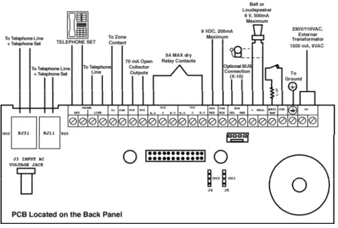 Figure  2-6: WisDom Wiring Diagram 