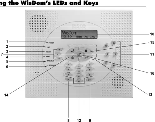 Figure  3-1: The WisDom Surface 