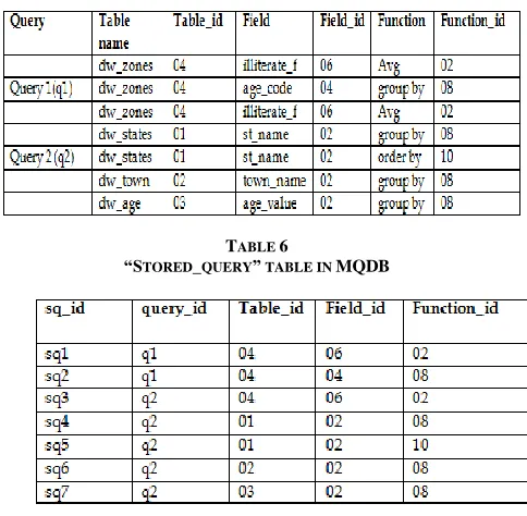 TABLE QUERY6  ” TABLE IN 