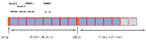 Table 1:  Simulation Parameters 
