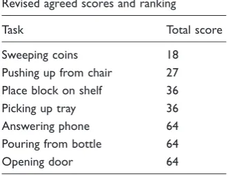 Table 2. Lab-based testing: stroke participant inclusion andexclusion criteria.