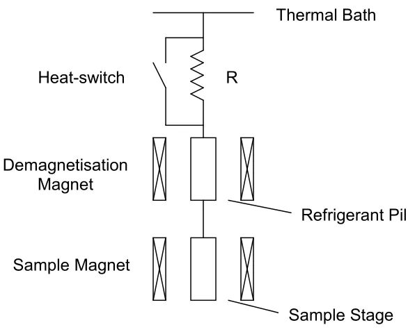 Figure 2.10. A schematic diagram of an ADR. Copied from [16]. 