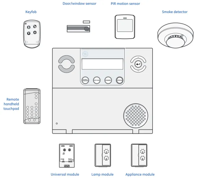 Figure 1. Simon XT system