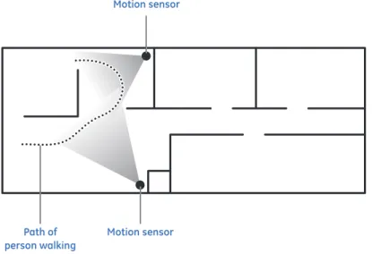 Table 5. Sensor assignments/locations (continued) Sensor # Device Sensor 