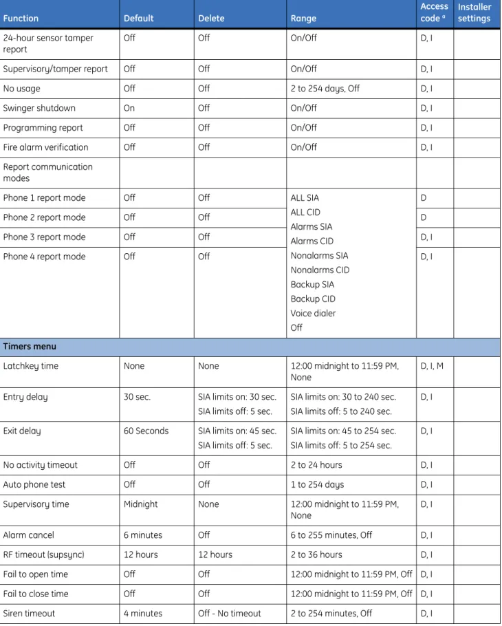 Table 6. System programming menu options (continued)