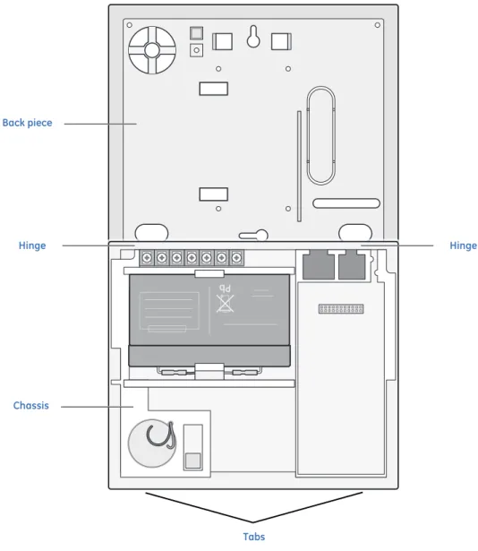 Tabs at the top of the panel secure and release the front cover and the chassis. The plastic hinges on the panel  bottom allow the cover and chassis to swing down and out of the way (Figure 3).