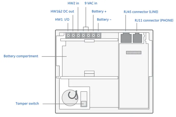 Figure 5. Simon XT terminal connections