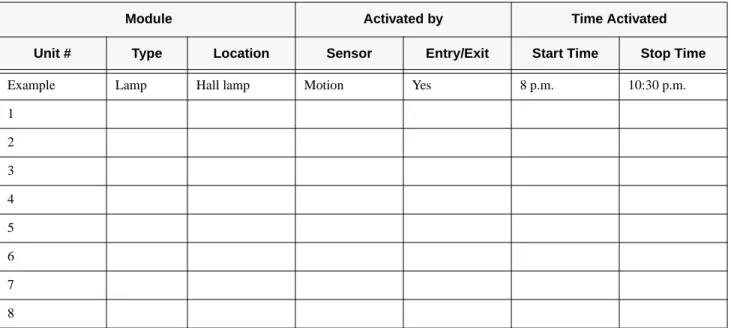 Table 4  Home Control Planning Table ( This table is duplicated at the end of this manual)