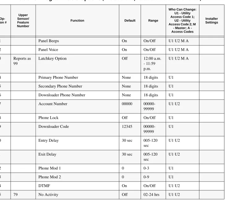 Table 10   Programmable Options (This table is duplicated at the end of this manual)