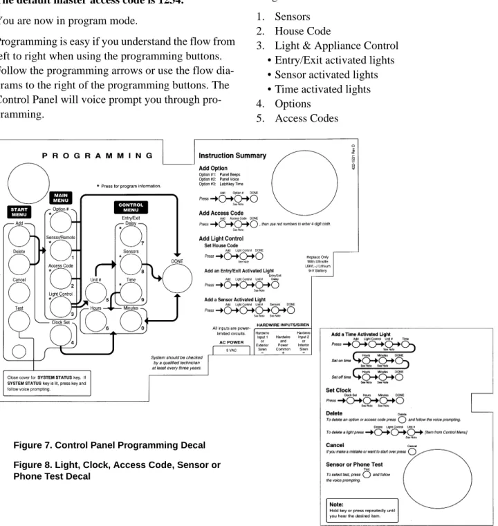 Figure 7. Control Panel Programming Decal Figure 8. Light, Clock, Access Code, Sensor or  Phone Test Decal