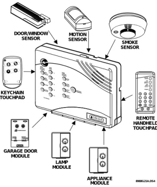 Figure 1. shows the Control Panel, control touchpads,  and some compatible sensors and modules.