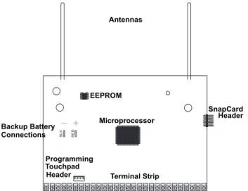 Figure 3.  Circuit Board Main Components