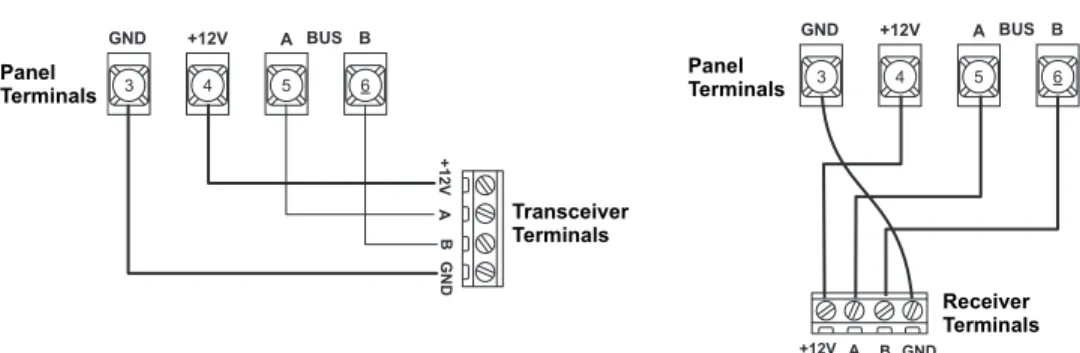 Figure 17. Wiring the SuperBus 2000 RF Transceiver and RF Receiver to the Panel