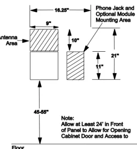 Figure 1:  Determining panel location 