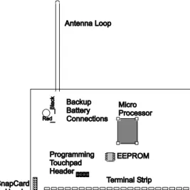 Figure 4:  Main component  locations 