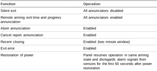 Table 2: System  operation required for ANSI-SIA 
