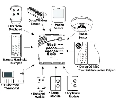 Figure 1:  System  components 