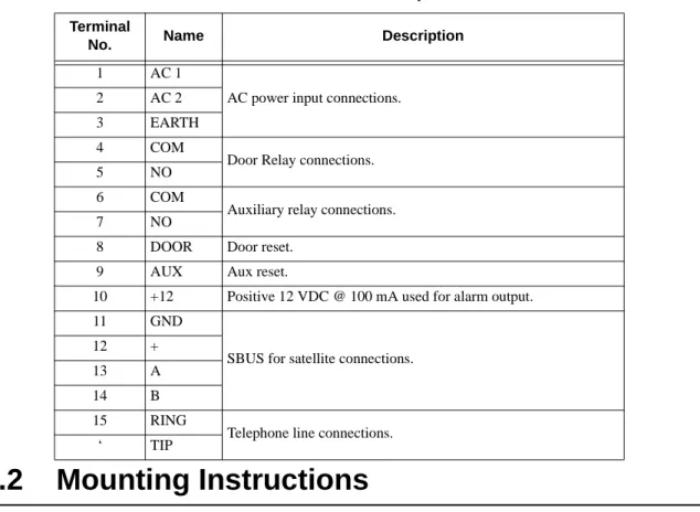 Table 3-1: Terminal Descriptions Terminal 