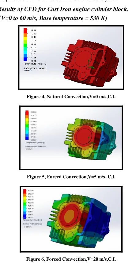 Figure 6, Forced Convection,V=20 m/s,C.I. 
