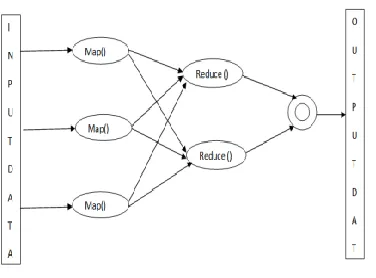 Figure 2: Internal Transaction 